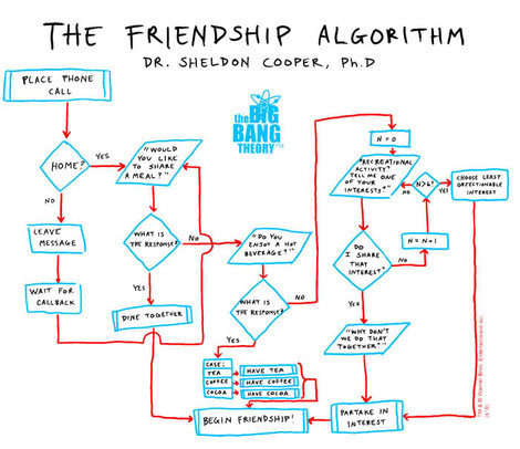 Big Bang Theory Friendship Flow Chart